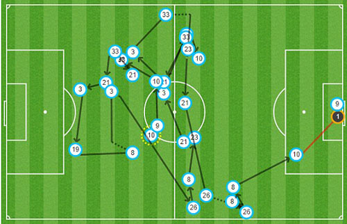 马竞轻取尤文,贝尔扑点救主西甲 马竞轻取尤文,贝尔扑点救主西甲